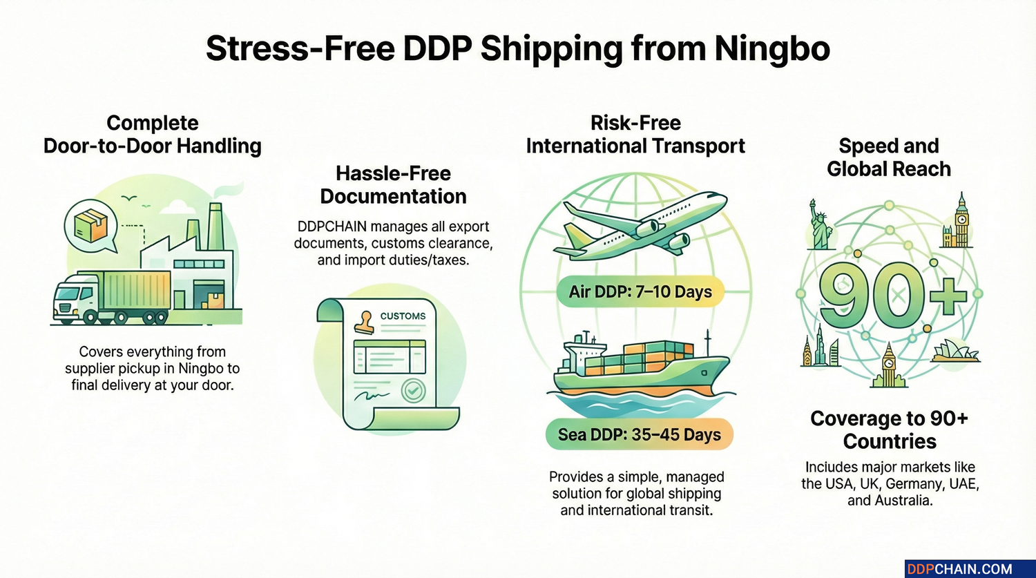 DDP shipping from Ningbo infographic showing door to door logistics process and transit times