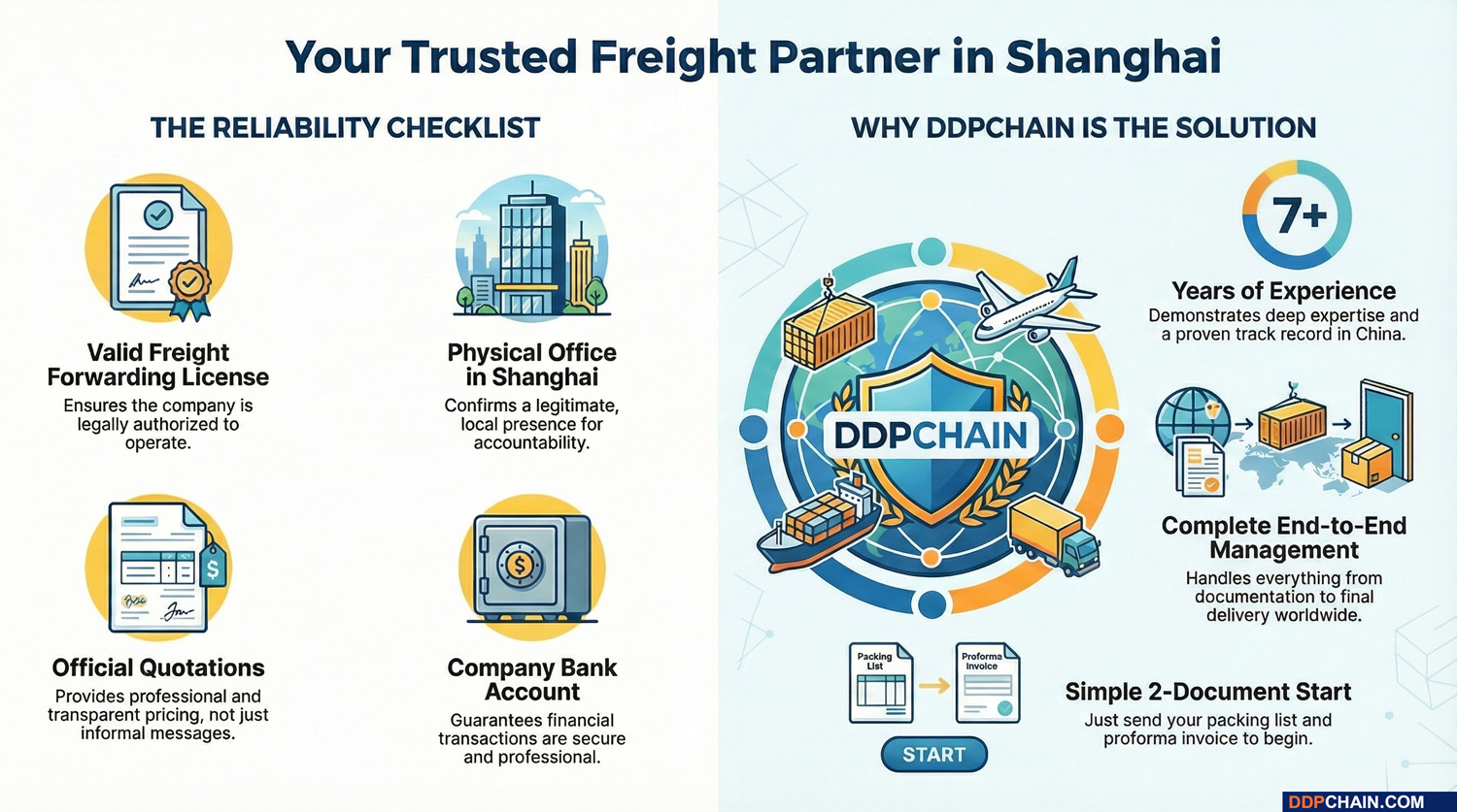 DDPCHAIN freight forwarder in Shanghai infographic showing reliability checklist and logistics advantages