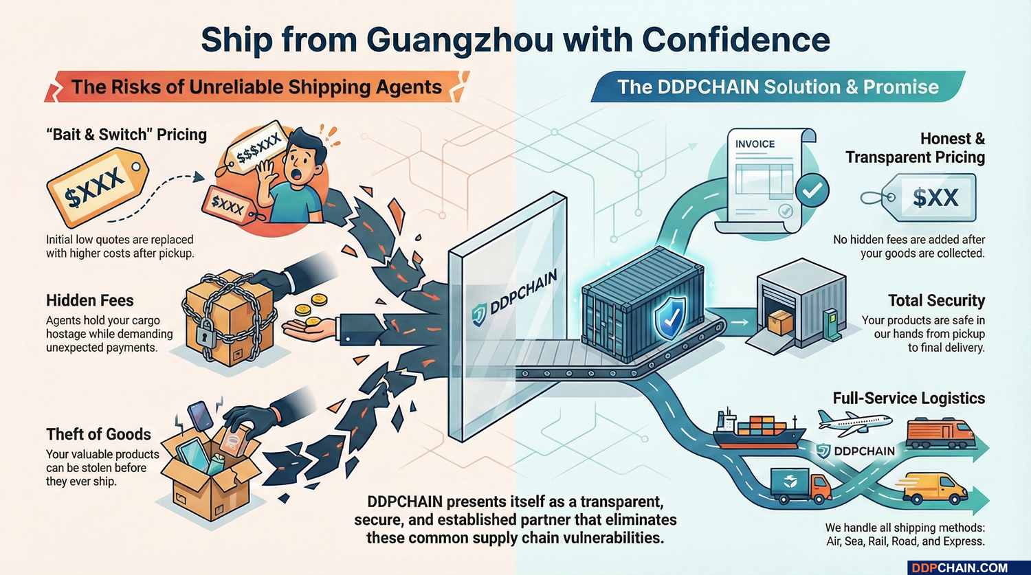 Why choose DDPCHAIN freight forwarder in Guangzhou infographic showing secure logistics and transparent pricing
