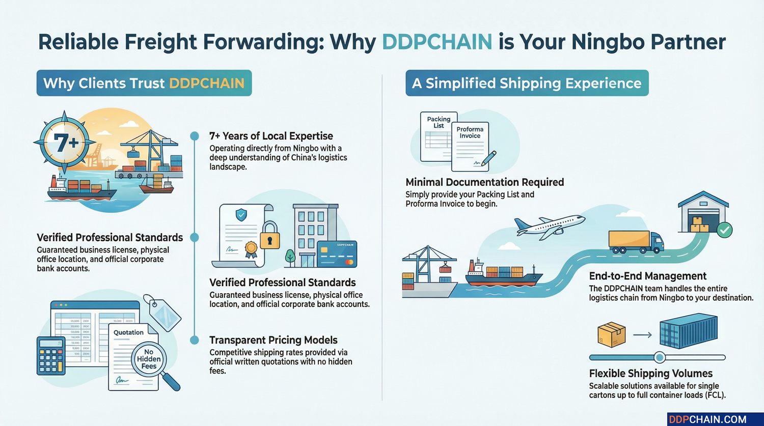 Infographic explaining why choose DDPCHAIN as freight forwarder in Ningbo with logistics services